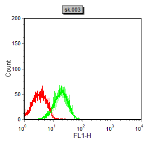 Mouse Monoclonal Antibody to CHRM3
