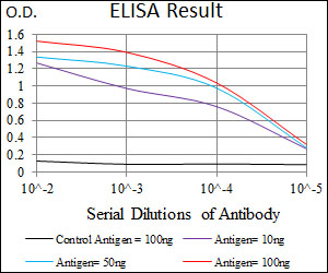 Mouse Monoclonal Antibody to DNAL4