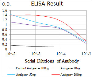 Mouse Monoclonal Antibody to ABCG5
