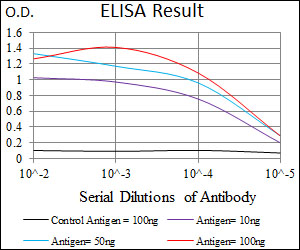 Mouse Monoclonal Antibody to PIWIL4