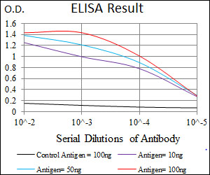 Mouse Monoclonal Antibody to CD33