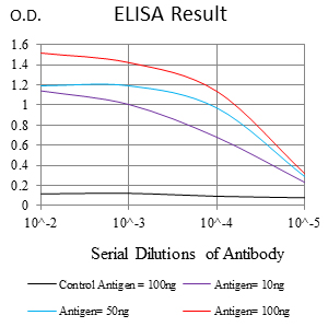 Mouse Monoclonal Antibody to His Tag