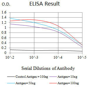 Mouse Monoclonal Antibody to CKM