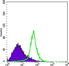 Mouse Monoclonal Antibody to ITGA5