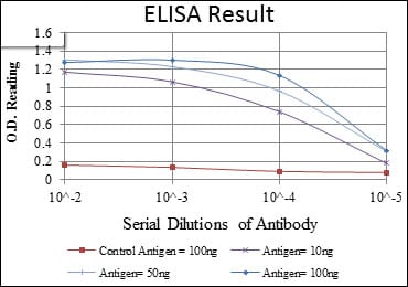 Mouse Monoclonal Antibody to CD1A