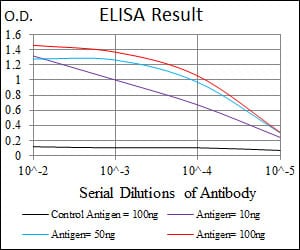 Mouse Monoclonal Antibody to DLK1