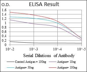 Mouse Monoclonal Antibody to CD9