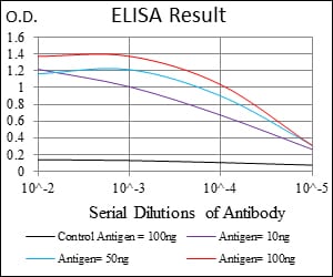 Mouse Monoclonal Antibody to TNNI2