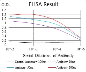 Mouse Monoclonal Antibody to LPlunc1