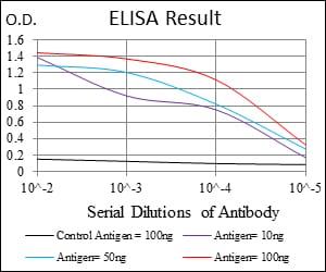 Mouse Monoclonal Antibody to PPP1CA