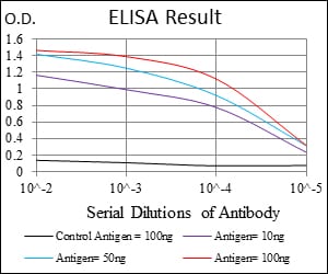 Mouse Monoclonal Antibody to PPP2R4
