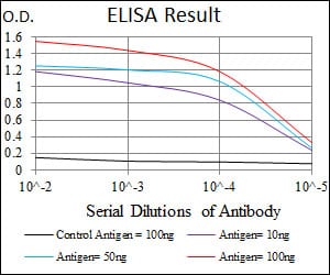Mouse Monoclonal Antibody to MPL
