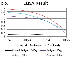 Mouse Monoclonal Antibody to NEDD8