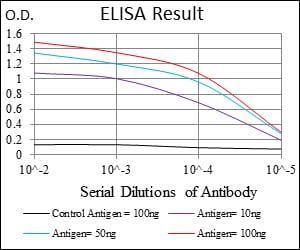 Mouse Monoclonal Antibody to CD30