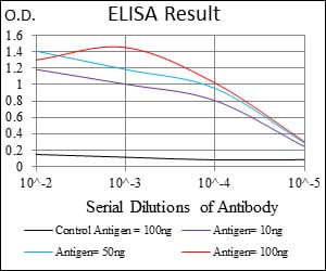 Mouse Monoclonal Antibody to FAS