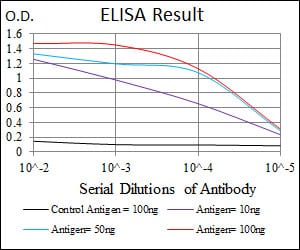 Mouse Monoclonal Antibody to LRP5