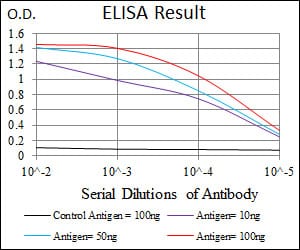 Mouse Monoclonal Antibody to ALPL