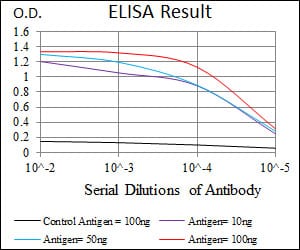 Mouse Monoclonal Antibody to ITGA4