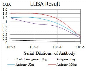 Mouse Monoclonal Antibody to PAX5