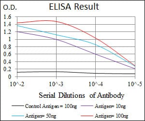 Mouse Monoclonal Antibody to LPA