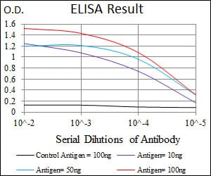 Mouse Monoclonal Antibody to ENO2