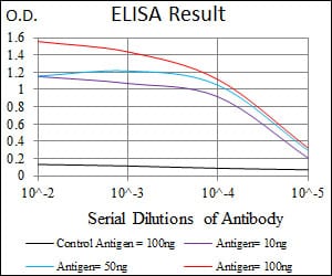 Mouse Monoclonal Antibody to PAX5