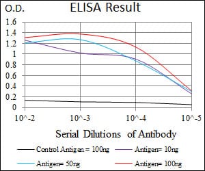Mouse Monoclonal Antibody to CD5