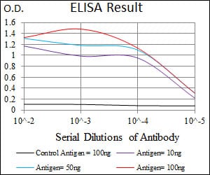 Mouse Monoclonal Antibody to POU3F2