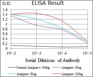 Mouse Monoclonal Antibody to UTF1
