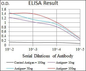 Mouse Monoclonal Antibody to CD59