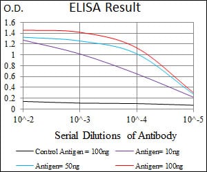 Mouse Monoclonal Antibody to PPY