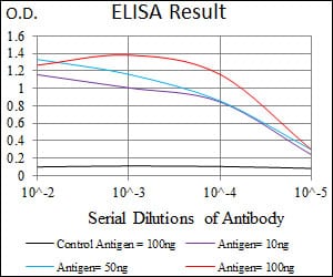 Mouse Monoclonal Antibody to SFTPC