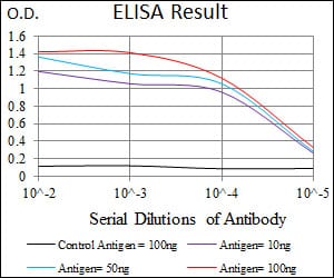 Mouse Monoclonal Antibody to PSAP