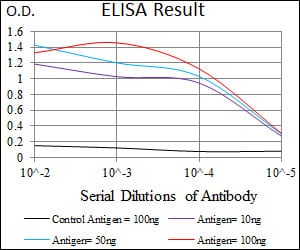 Mouse Monoclonal Antibody to BMPR1A