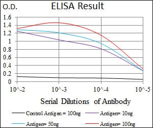 Mouse Monoclonal Antibody to ID2