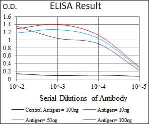 Mouse Monoclonal Antibody to ID2