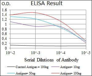 Mouse Monoclonal Antibody to SLC27A5