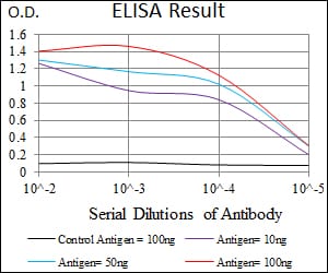 Mouse Monoclonal Antibody to ITGA2B