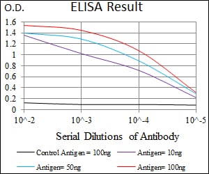 Mouse Monoclonal Antibody to WDR66