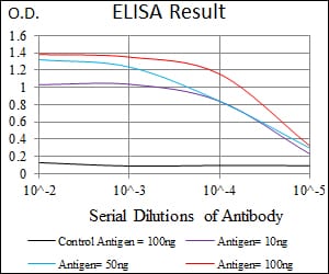 Mouse Monoclonal Antibody to NRCAM