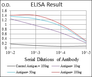 Mouse Monoclonal Antibody to CSPG4