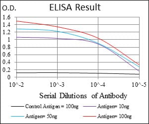 Mouse Monoclonal Antibody to ACP5