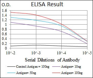 Mouse Monoclonal Antibody to NAPSA