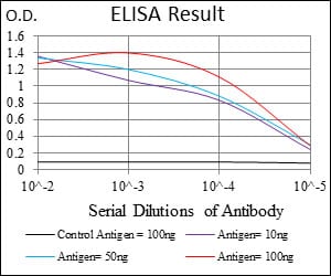 Mouse Monoclonal Antibody to ABCG5