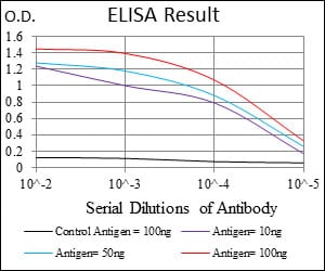 Mouse Monoclonal Antibody to CD24