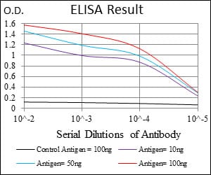 Mouse Monoclonal Antibody to ABCC4