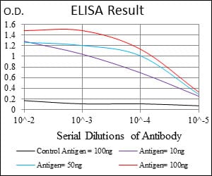 Mouse Monoclonal Antibody to IL2RA