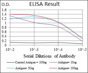 Mouse Monoclonal Antibody to CLGN