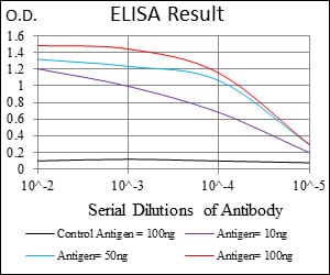Mouse Monoclonal Antibody to ABCC4