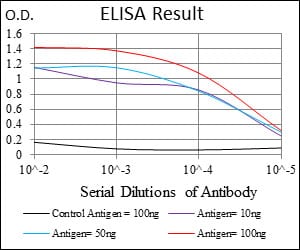 Mouse Monoclonal Antibody to ALCAM